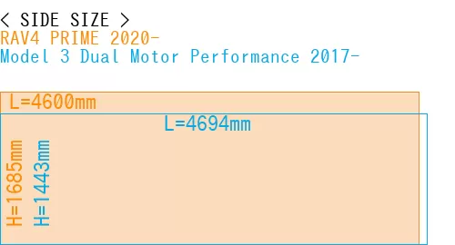 #RAV4 PRIME 2020- + Model 3 Dual Motor Performance 2017-